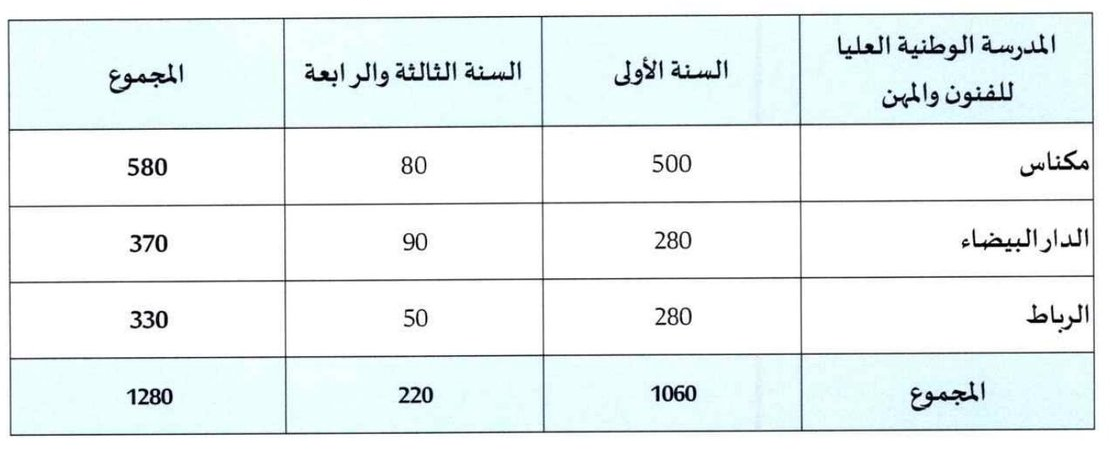المدارس الوطنية العليا للفنون و المهن ENSAM المدارس الوطنية العليا للفنون و المهن ENSAM