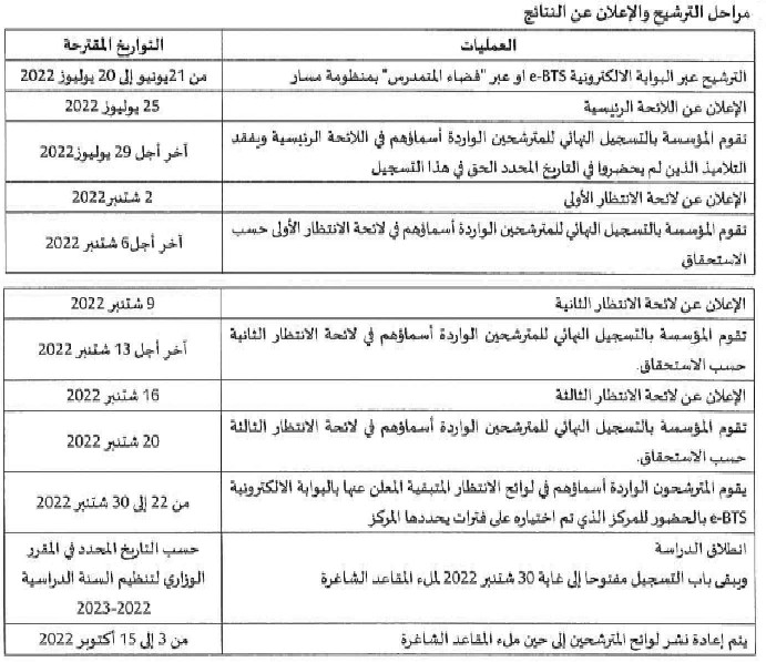 شهادة التقني العالي .. نتائج الامتحان وطريقة الولوج Résultats BTS 2022