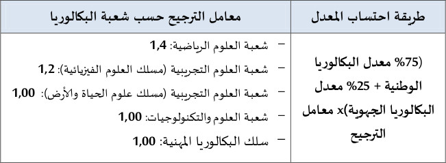 ENSAM المدارس الوطنية العليا للفنون و المهن ENSAM المدارس الوطنية العليا للفنون و المهن