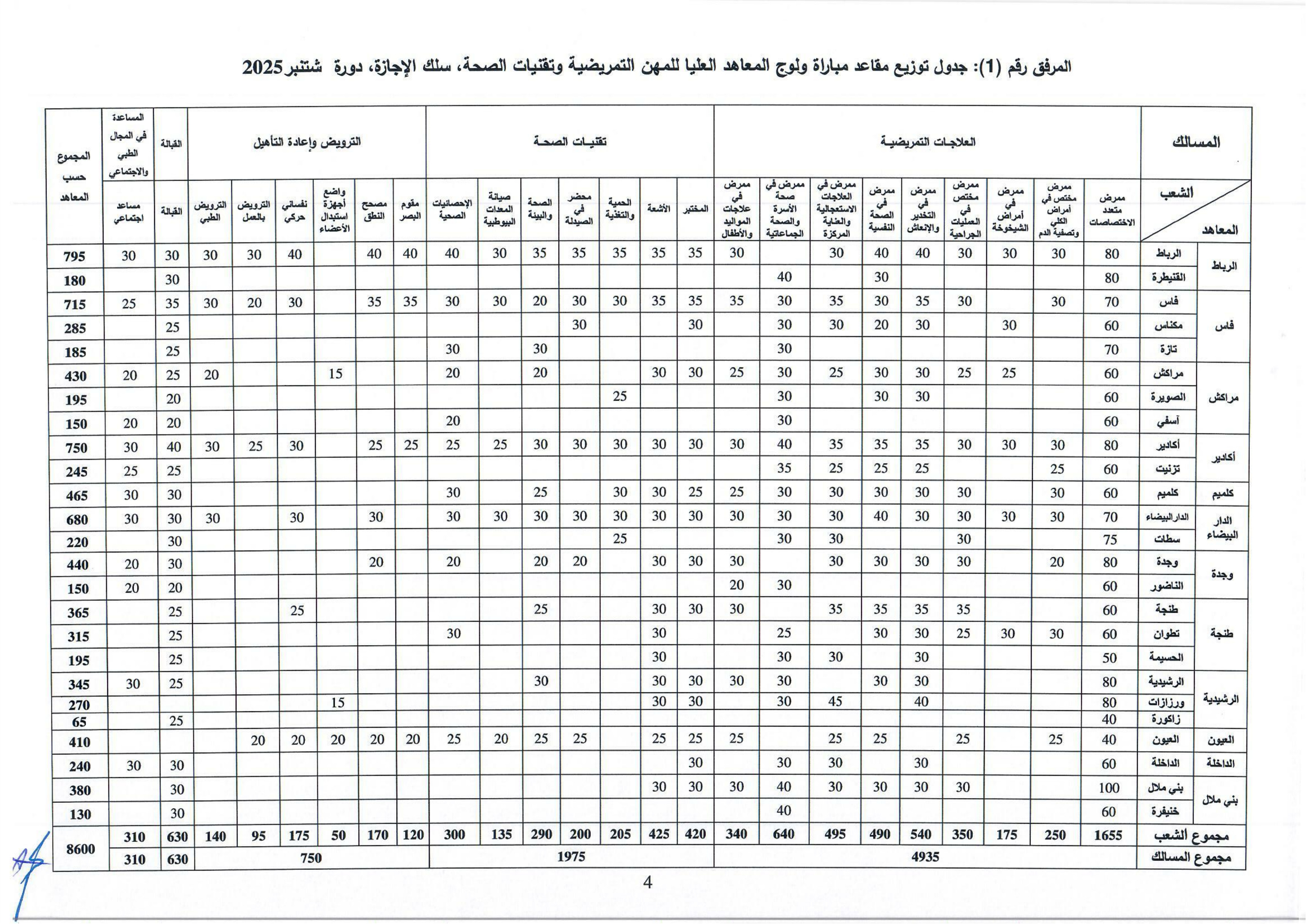 ISPITS المعاهد العليا للمهن التمريضية وتقنيات الصحة 