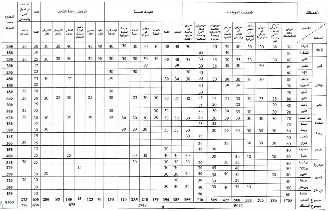 ISPITS المعاهد العليا للمهن التمريضية وتقنيات الصحة 