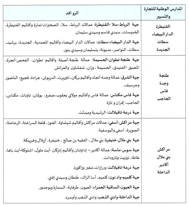 ENCG المدارس الوطنية للتجارة و التسيير ENCG المدارس الوطنية للتجارة و التسيير